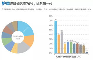 行業(yè)第一的學(xué)習(xí)桌品牌如何通過非融資擔(dān)保服務(wù)保障產(chǎn)品安全性